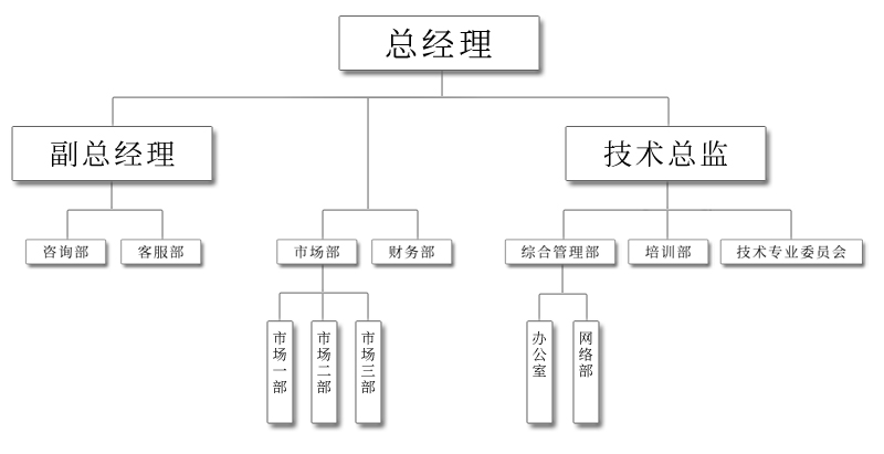 北(běi)京大(dà)成新華認證咨詢有限公司-組織結構